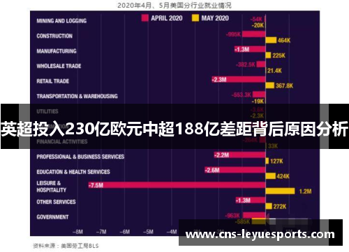 英超投入230亿欧元中超188亿差距背后原因分析
