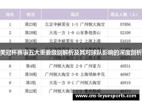 美冠杯赛事五大重要级别解析及其对球队影响的深度剖析 美冠杯赛事五大重要级别解析及其对球队影响的深度剖析