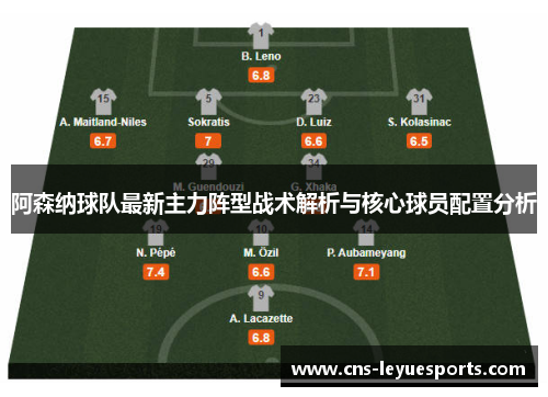 阿森纳球队最新主力阵型战术解析与核心球员配置分析 阿森纳球队最新主力阵型战术解析与核心球员配置分析