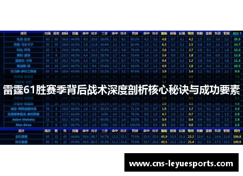 雷霆61胜赛季背后战术深度剖析核心秘诀与成功要素