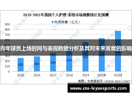 青年球员上场时间与表现数据分析及其对未来发展的影响