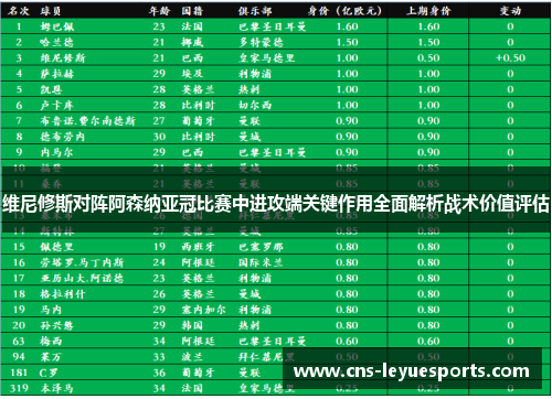 维尼修斯对阵阿森纳亚冠比赛中进攻端关键作用全面解析战术价值评估